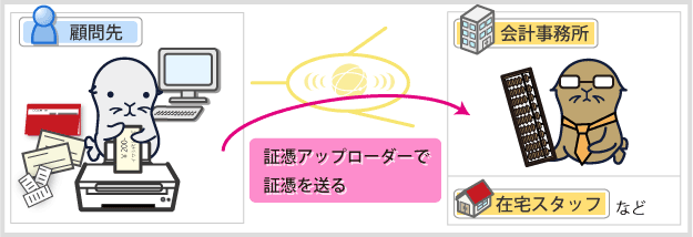 スキャナー