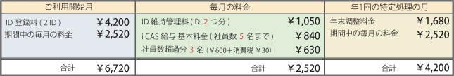 ご契約時：5,250円、毎月2,520円、特定処理オプション（年末調整）:料金1,680円