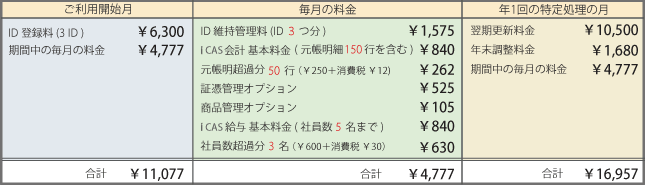 ご契約時：7,350円、毎月4,777円、特定処理オプション（翌期更新、年末調整料金）：12,180円